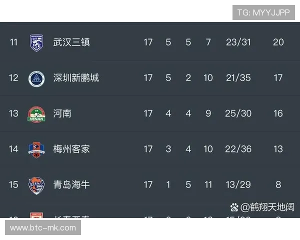 武汉三镇提前保级成功，积25分脱离降级区